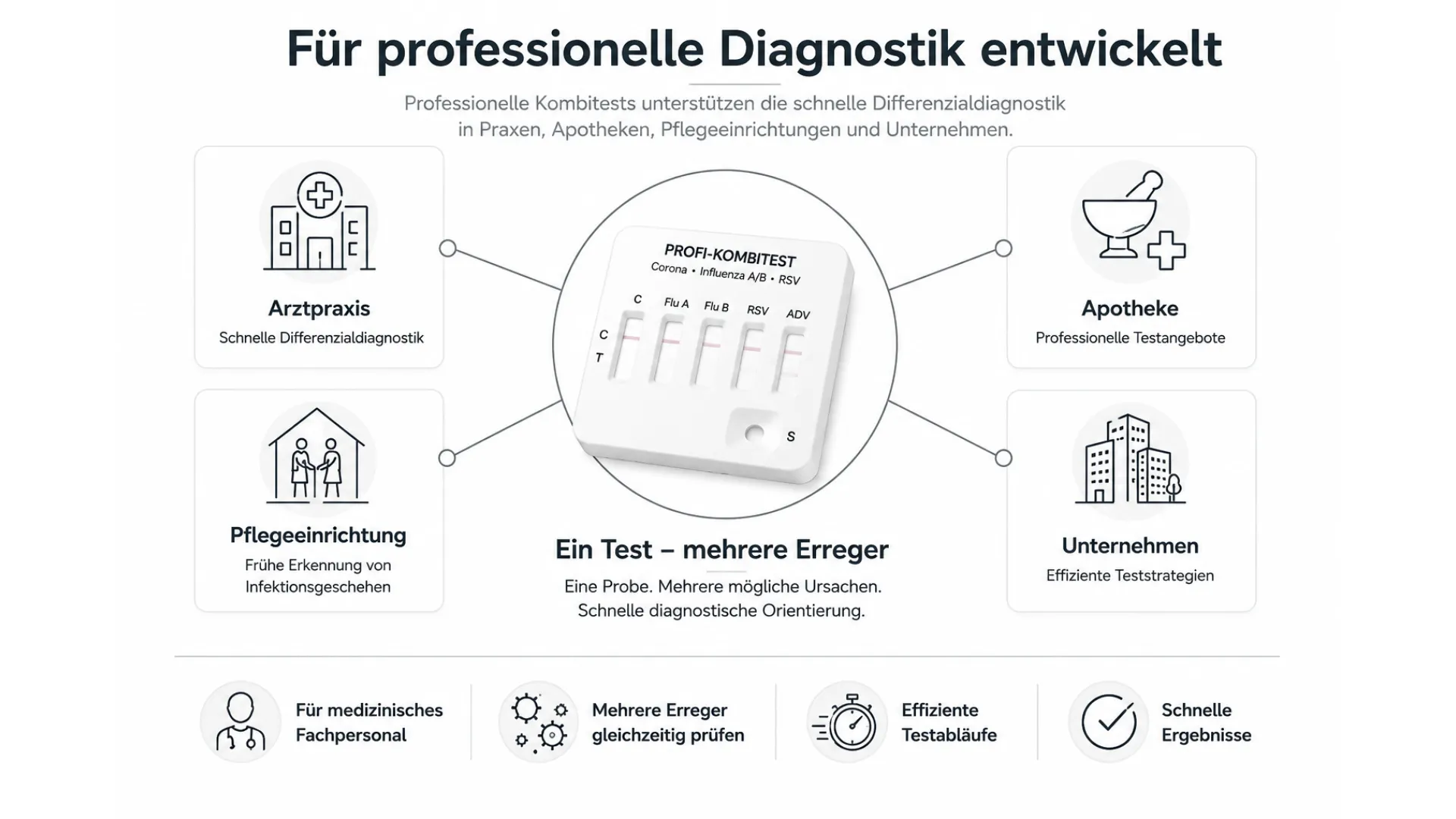 Grafik Professionelle Diagnostik