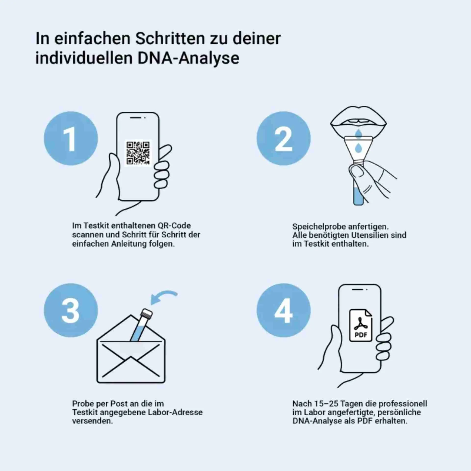 Fit-Vitality DNA-Test Anleitung: QR-Code scannen, Speichelprobe entnehmen, Probe ans Labor senden