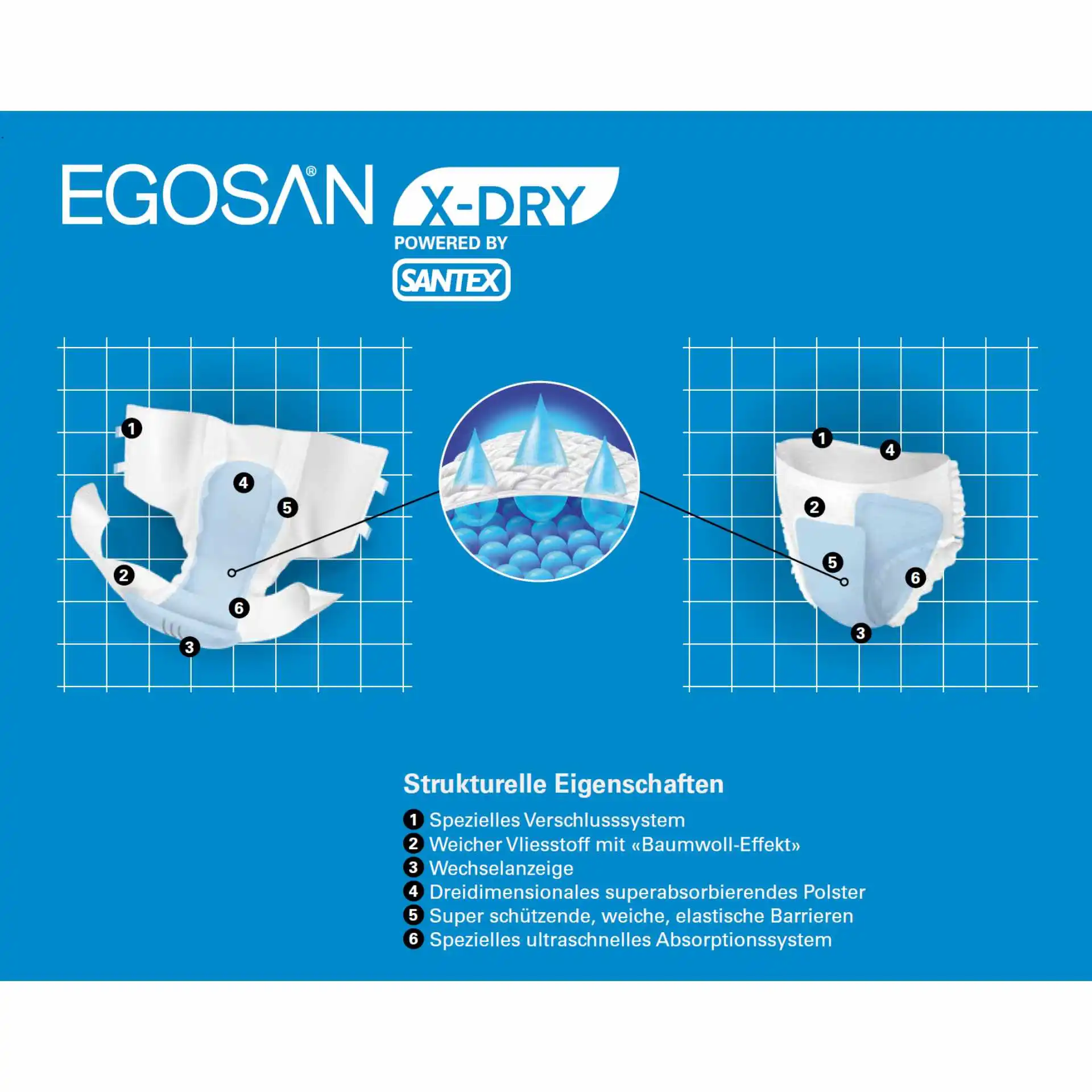 X-DRY-TECHNOLOGIE X-DRY-TECHNOLOGIE