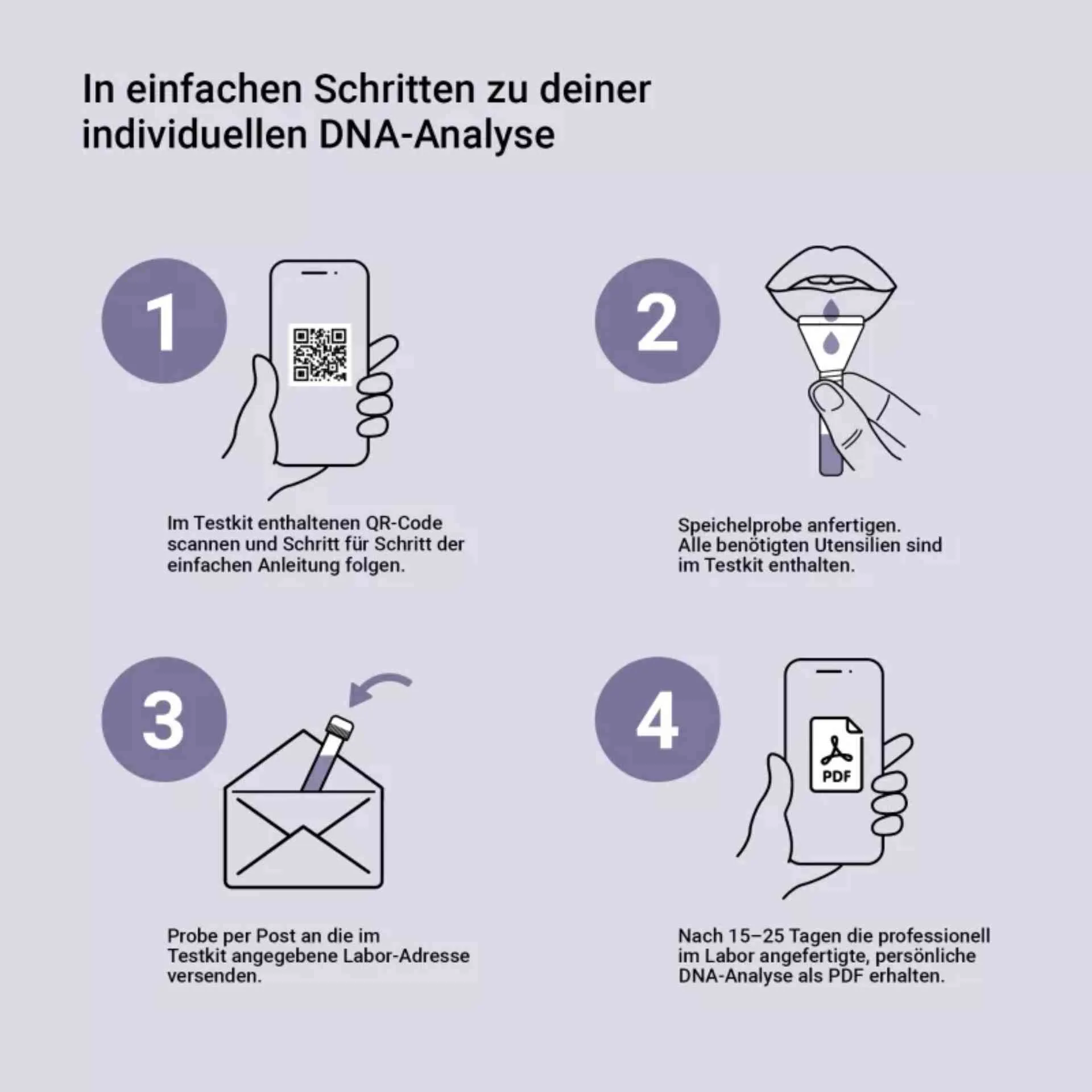 Weight-Balance DNA-Test Anleitung: QR-Code scannen, Speichelprobe entnehmen, Probe ans Labor senden
