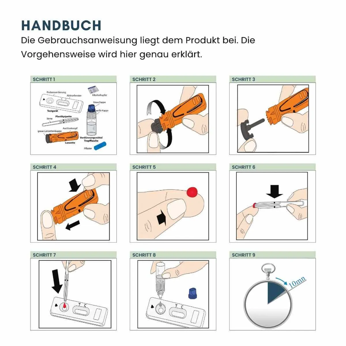 Bebilderte Gebrauchsanleitung eines Selbsttests für Zuhause