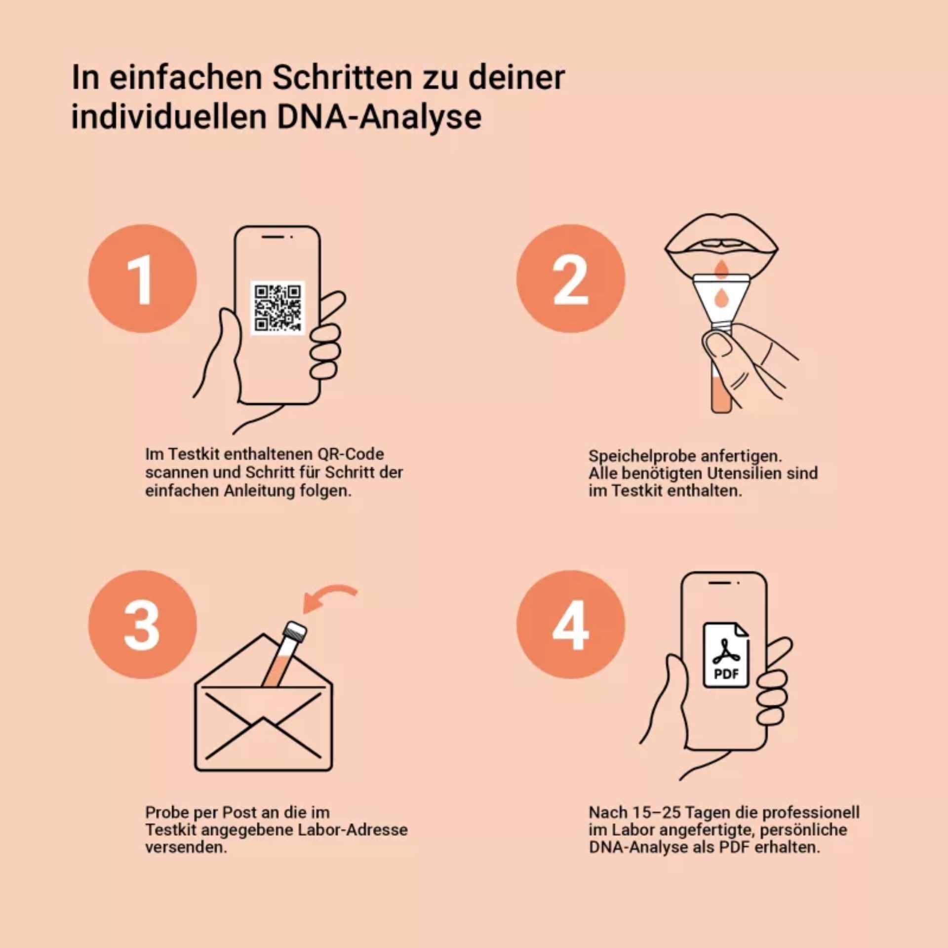 DNA-Test Hautpflege – So funktioniert die Anwendung Schritt für Schritt Skin Care DNA-Test Anleitung: QR-Code scannen, Speichelprobe entnehmen, Probe ans Labor senden
