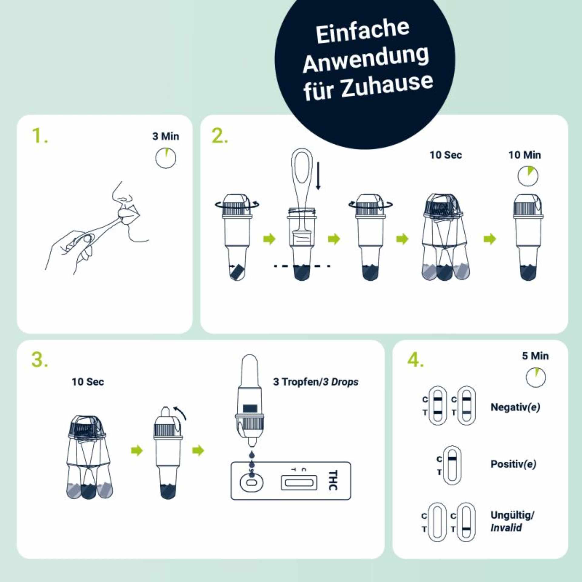 THC Speicheltest Anleitung