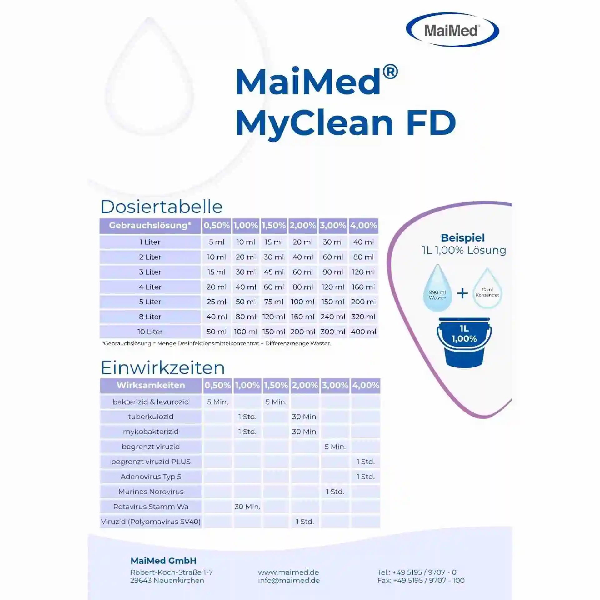 Dosiertabelle und Einwirkzeiten MaiMed® MyClean FD – Konzentration 0,5 % bis 4,0 %