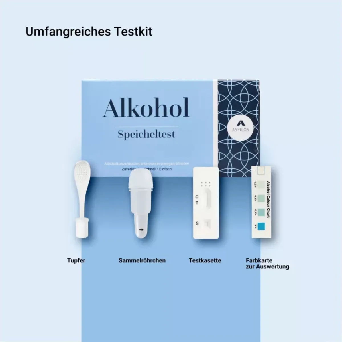 Alkohol-Speicheltest-Set mit Tupfer, Sammelröhrchen, Testkassette und Farbkarte