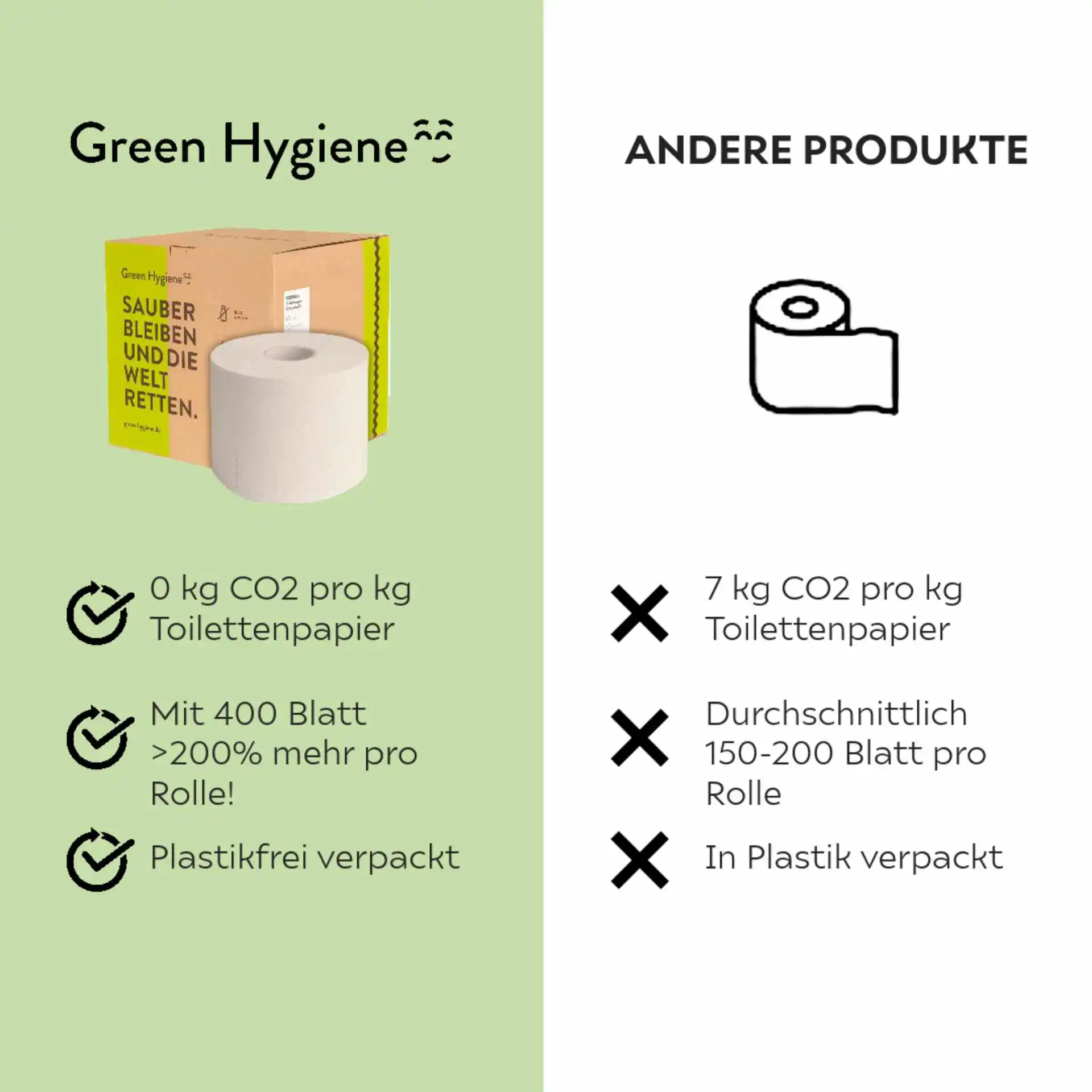 Toilettenpapier Kordula 3 Toilettenpapier Kordula 3