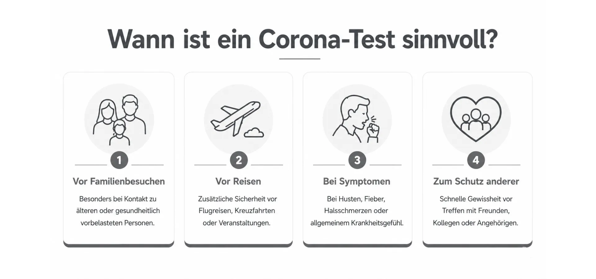 Grafik Wann ist ein Corona Test sinnvoll
